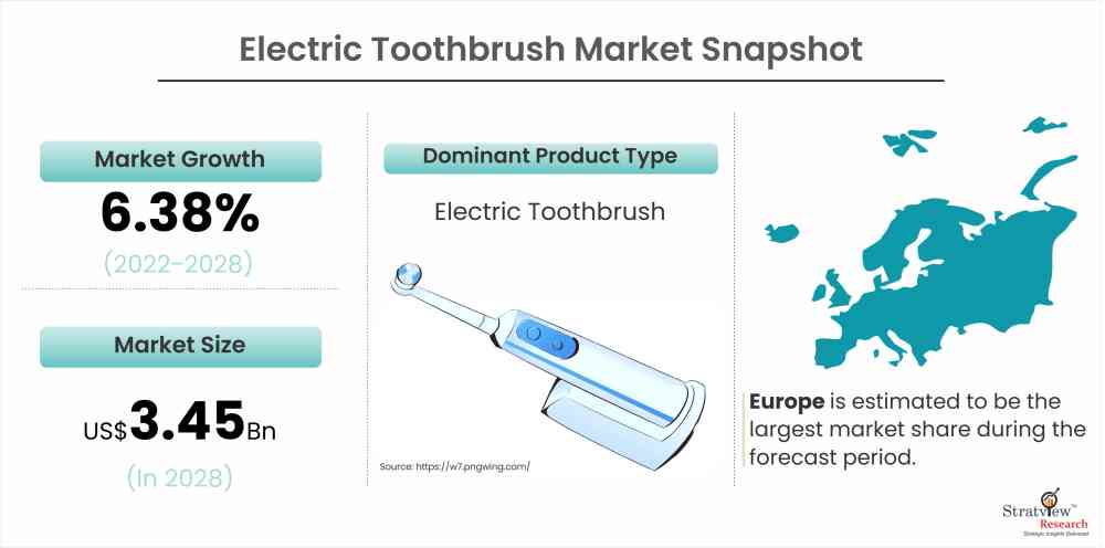 Electric Toothbrush Market Snapshot